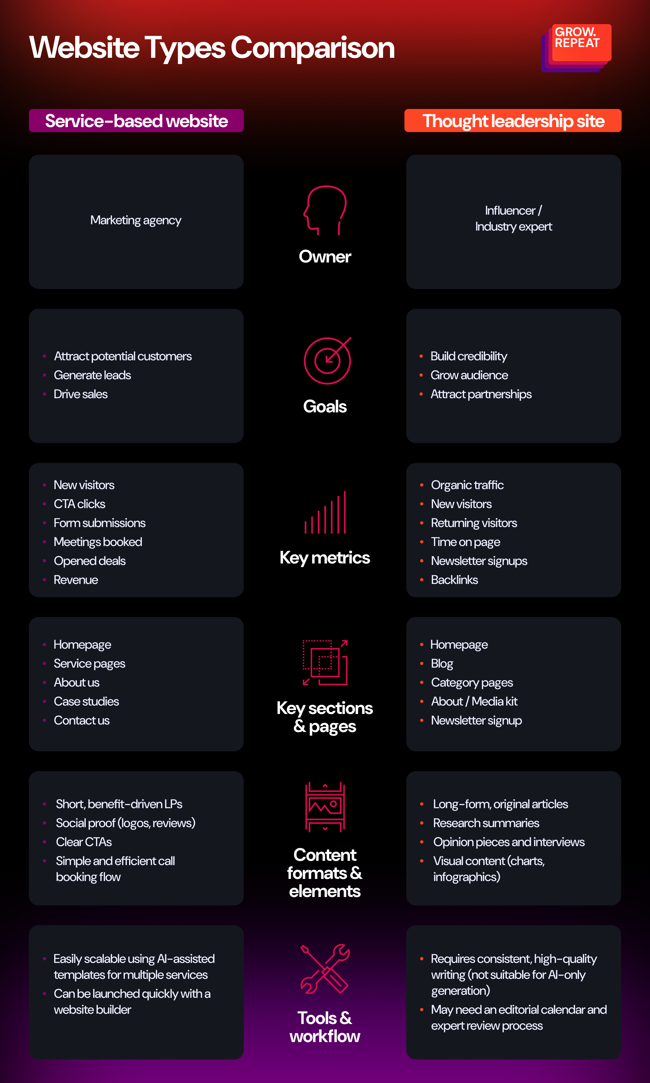 Info-01_WebsiteTypesComparison Info-01_WebsiteTypesComparison