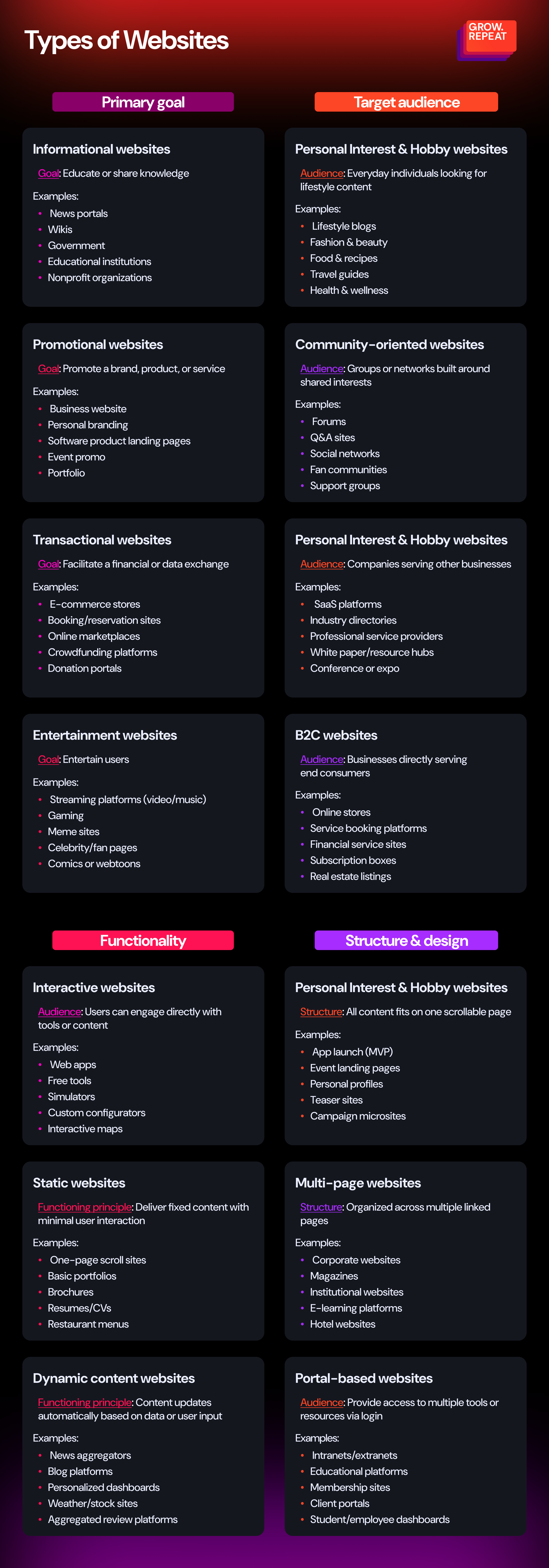 Info-02_TypesOfWebsites Info-02_TypesOfWebsites