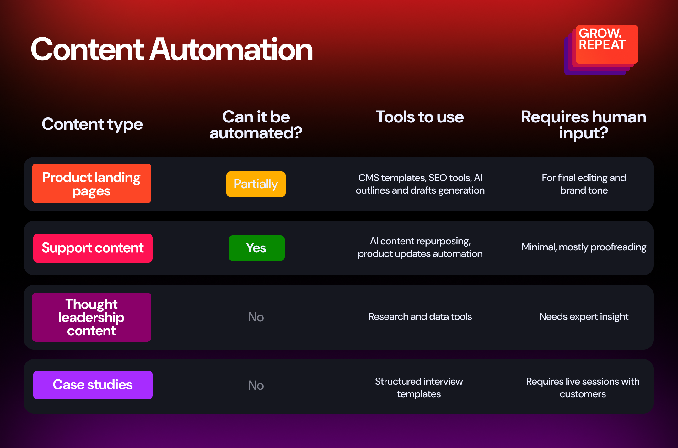 Info-03_ContentAutomation Info-03_ContentAutomation