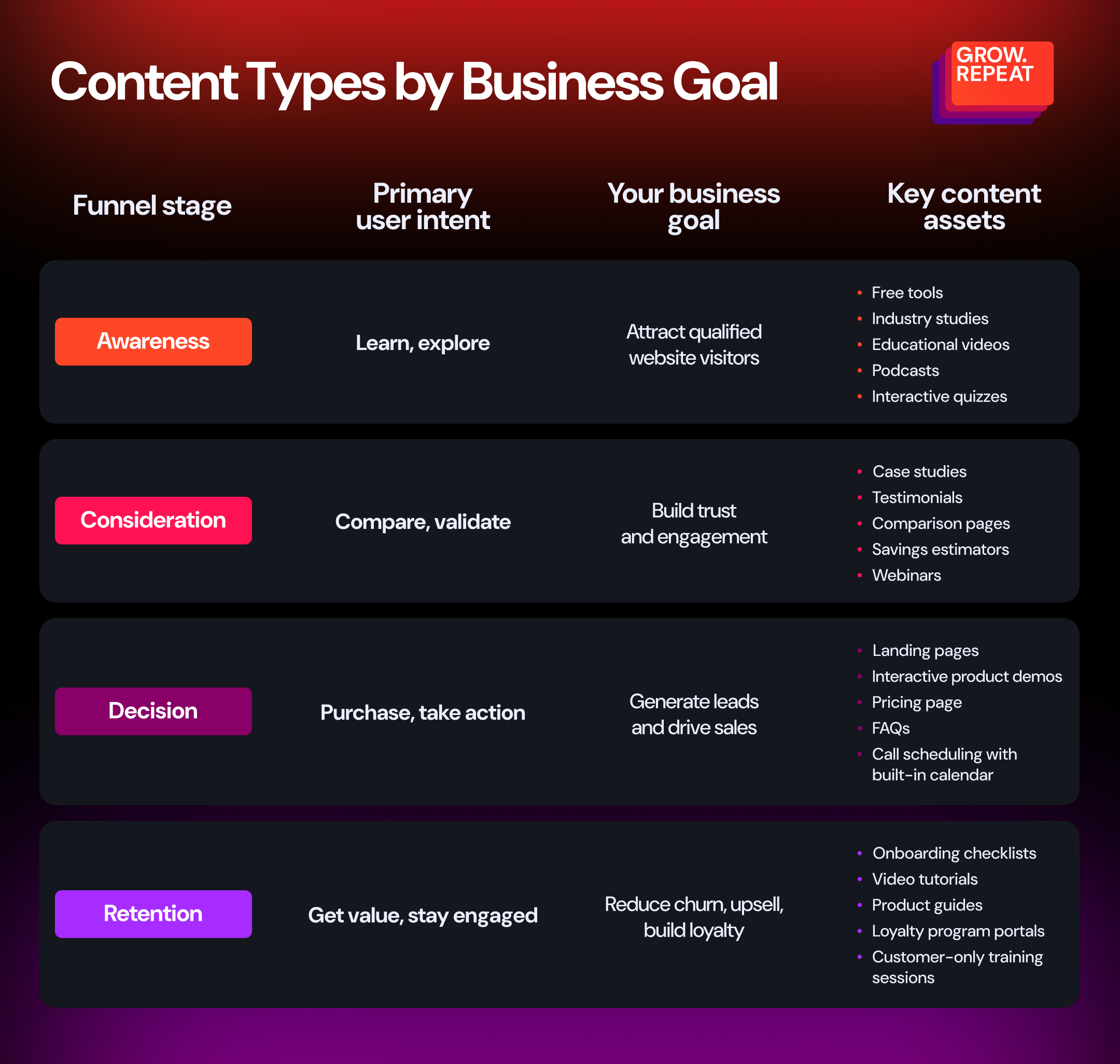 Info-04_ContentTypesByBusinessGoal Info-04_ContentTypesByBusinessGoal