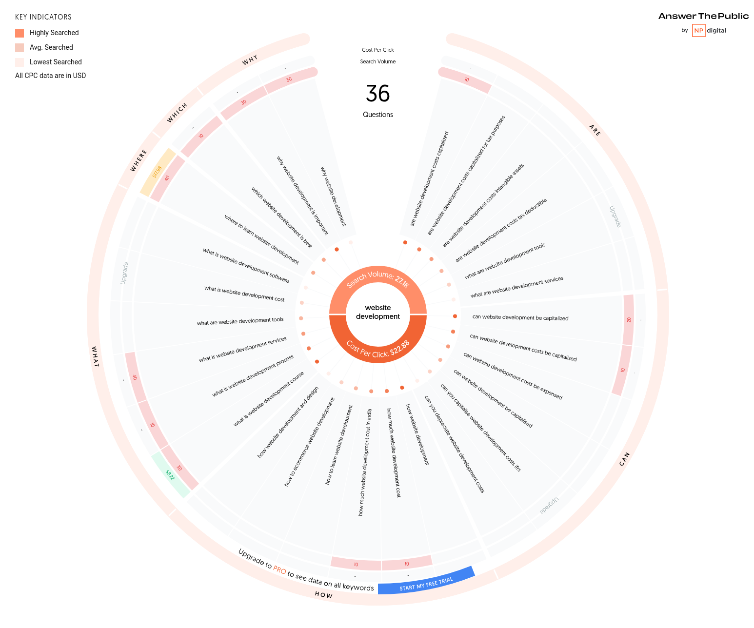 answer-the-public-example answer-the-public-example