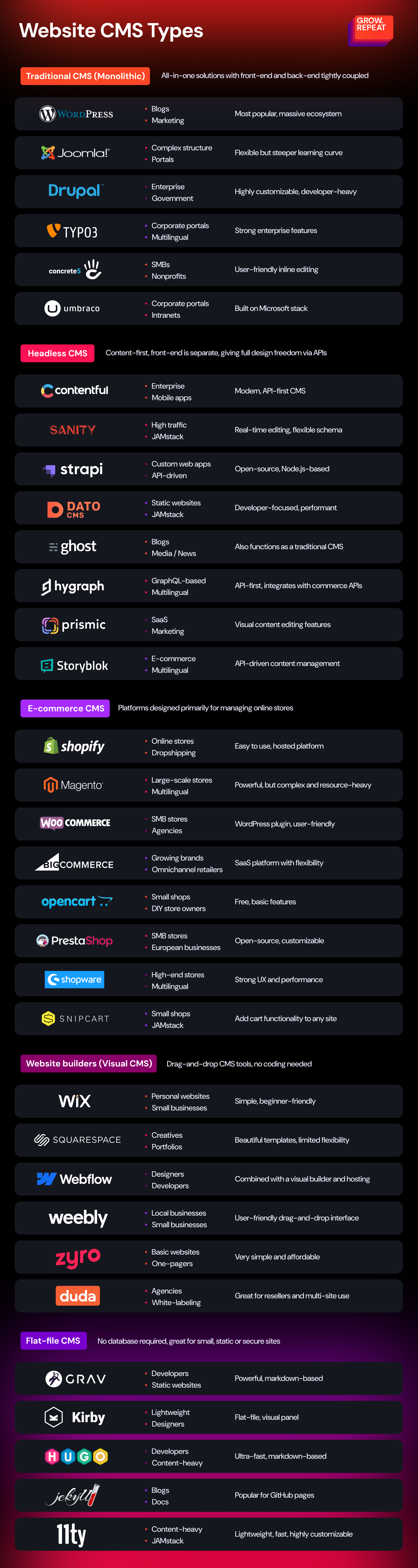 Info-05_WebsiteCMSTypes Info-05_WebsiteCMSTypes