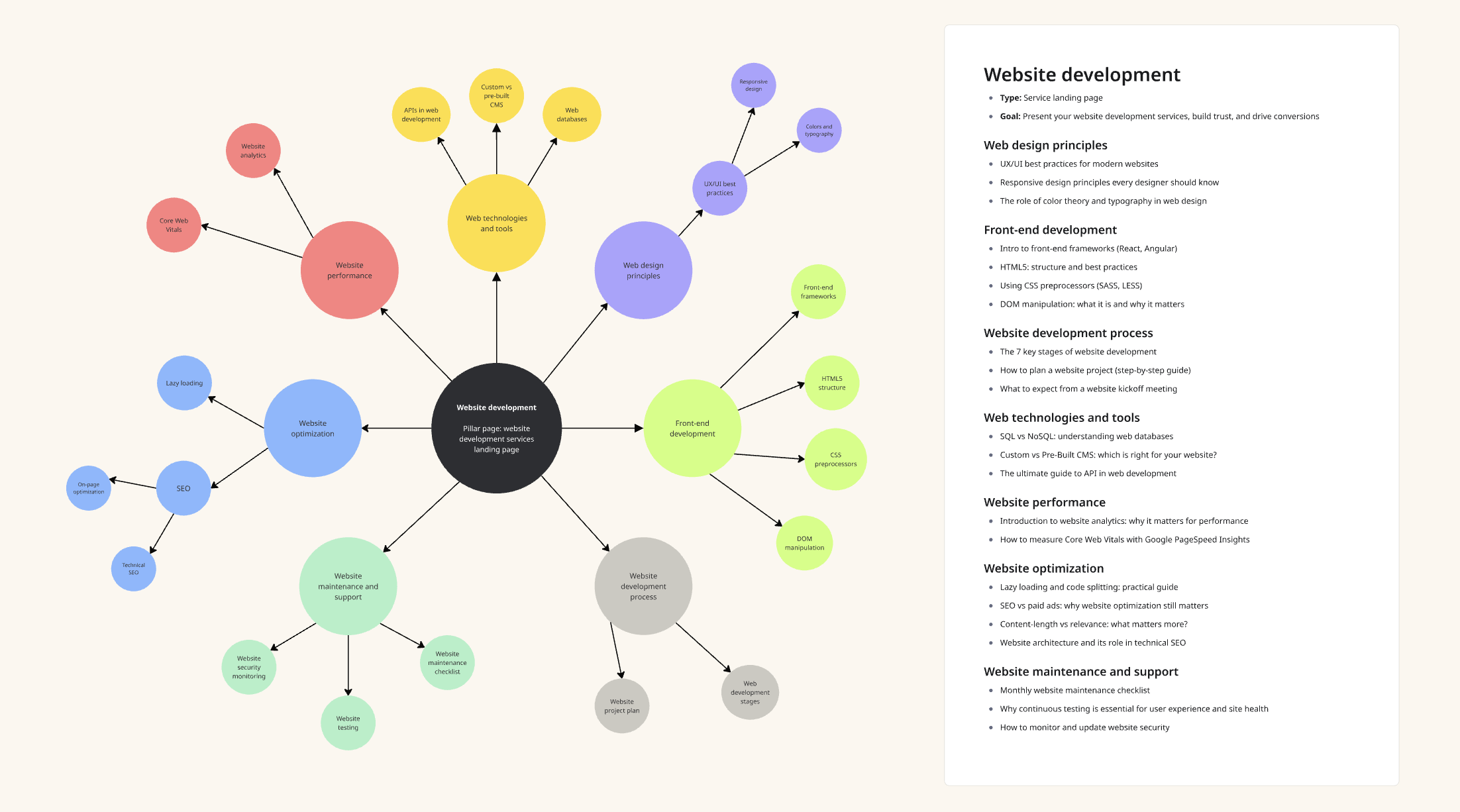 Content clusters - Screenshot 2025-09-15 at 16.24.17 Content clusters - Screenshot 2025-09-15 at 16.24.17